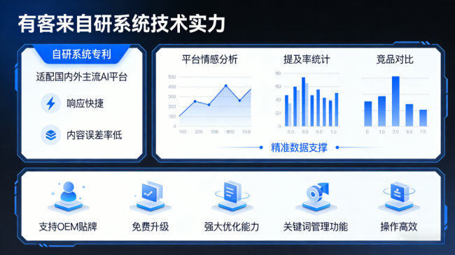 如东星际AI-GEO对比同行有什么优势？正规AI优化服务商差异化对比